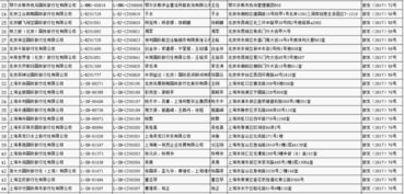许可旅行社经营出境旅游业务公告（2017年第9号）
