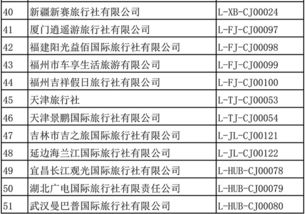 国家旅游局新批准51家旅行社经营出境旅游业务，赋能行业高质量发展新篇章